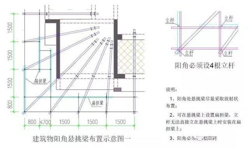 建筑工程驗(yàn)收常見的施工質(zhì)量通病解讀——建筑安裝工程